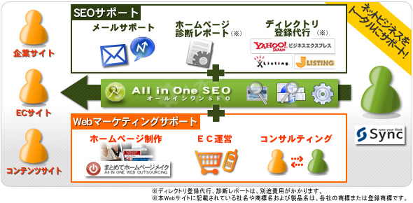 Webマーケティングサポート
